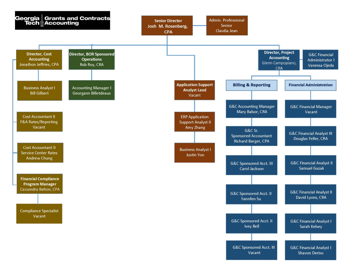 Organizational Chart Grants And Contracts Accounting Georgia 