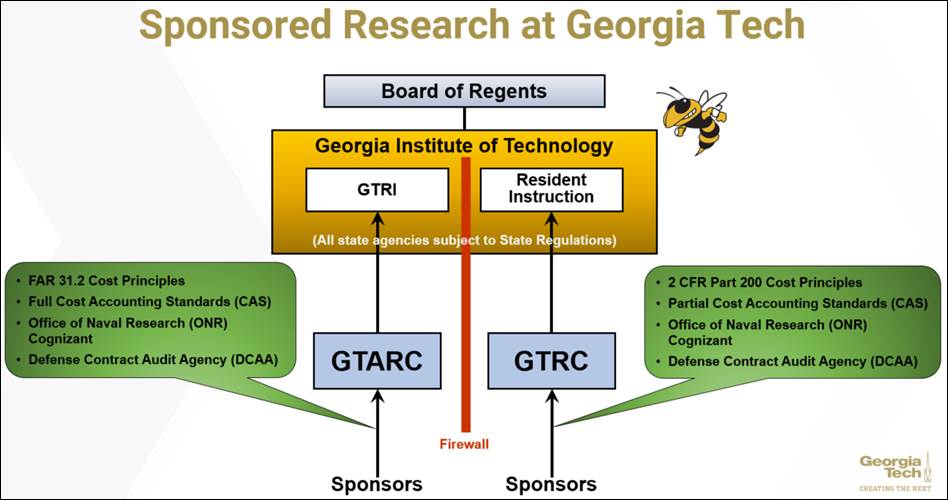 Sponsored Research at Georgia Tech