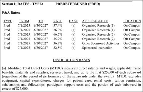 A screen shot of Georgia Tech’s current F&A Rate Agreement